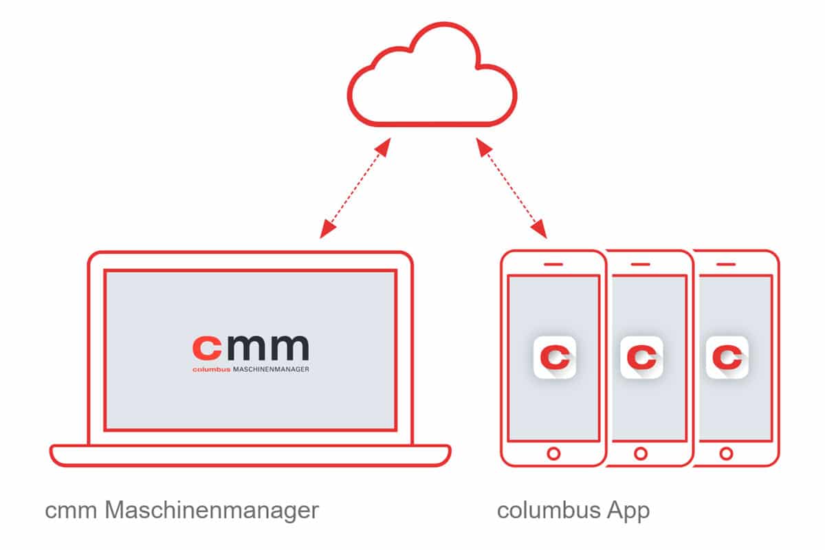 Flottenmanagement cmm Maschinenmanager columbus mobile App